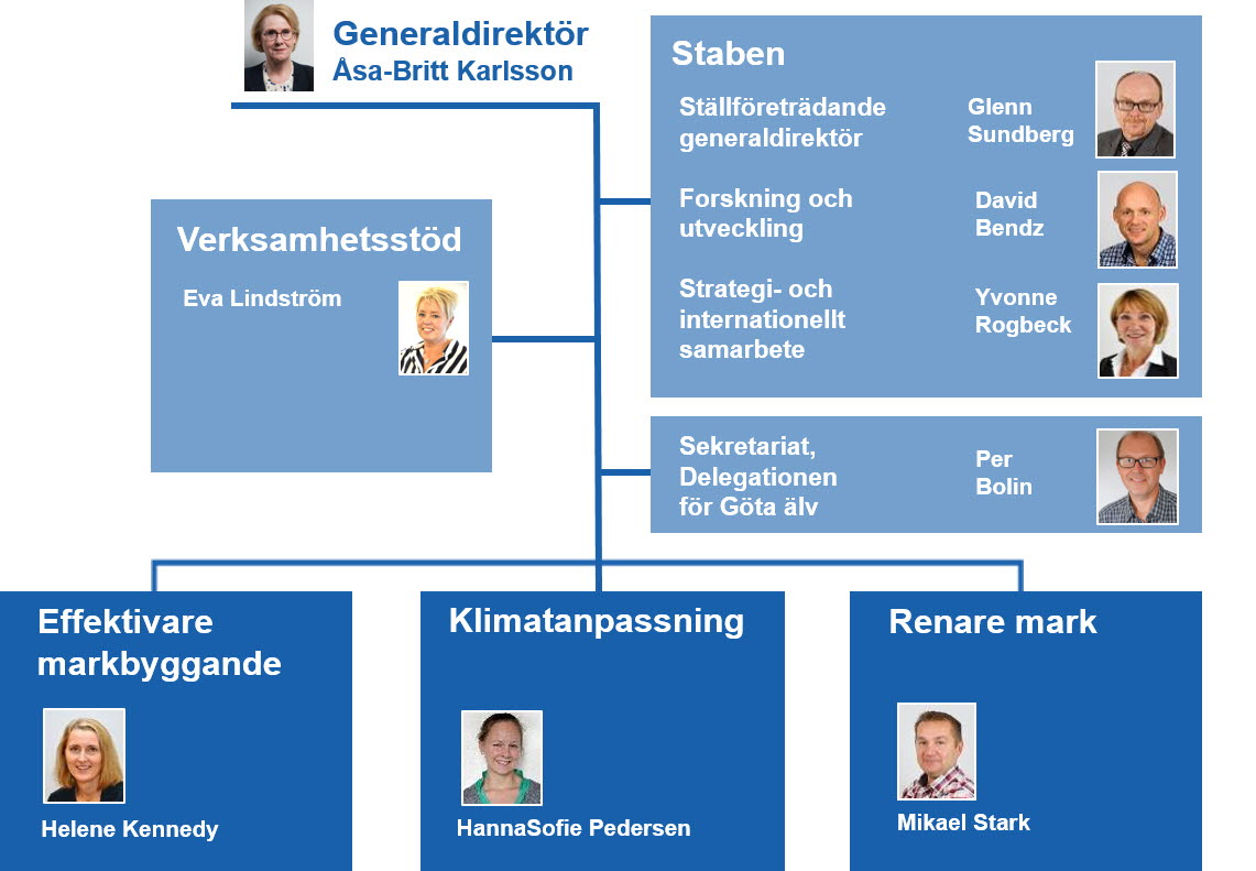 Organisationsschema 2019, svenska