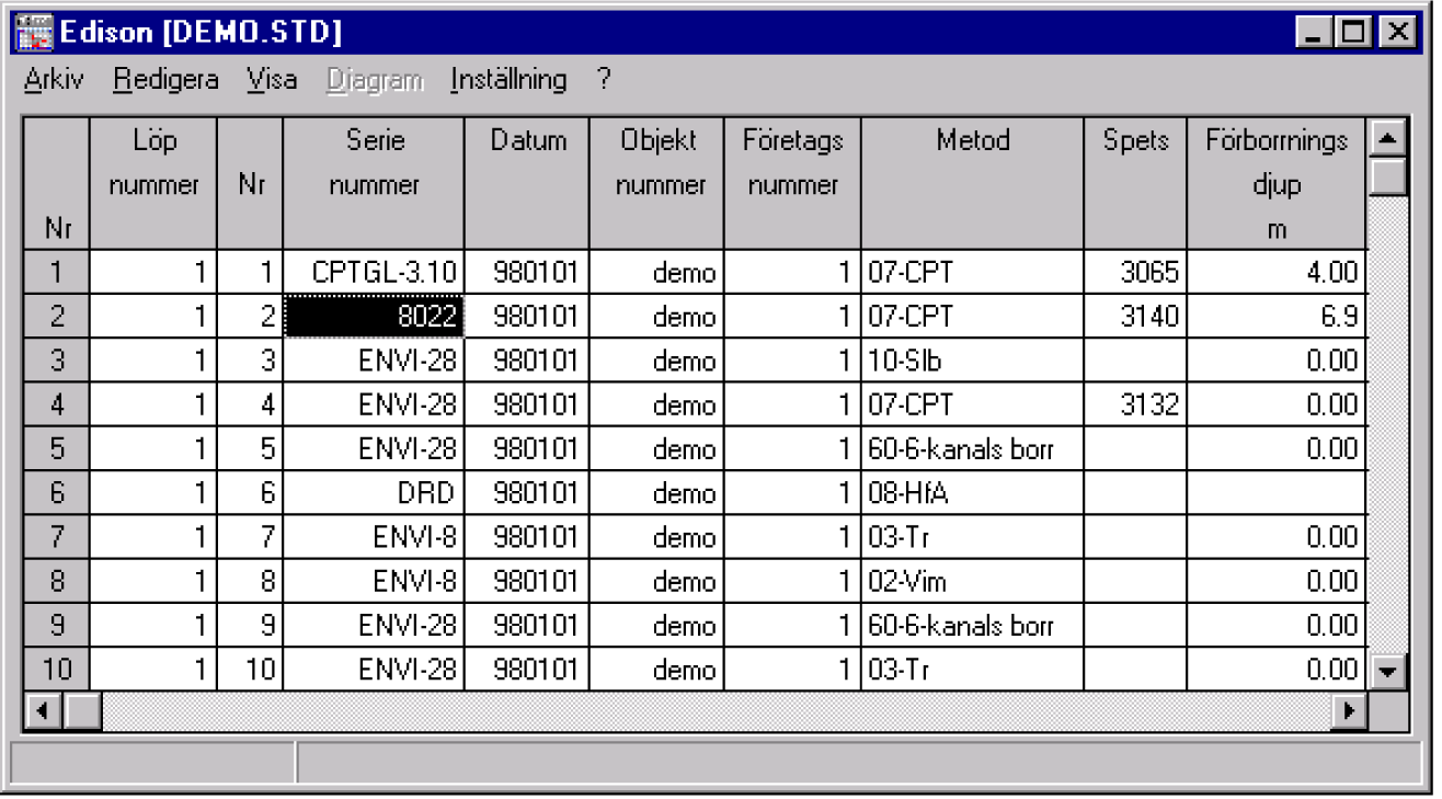 Utdrag ur programmet Edison